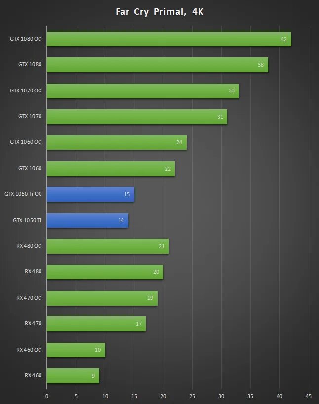 Видеокарта GEFORCE GTX 1050 ti хорошая. GTX 1050 ti Expedition. Видеокарта GEFORCE GTX 1050 ti требования. GTX 1050 микроархитектура.