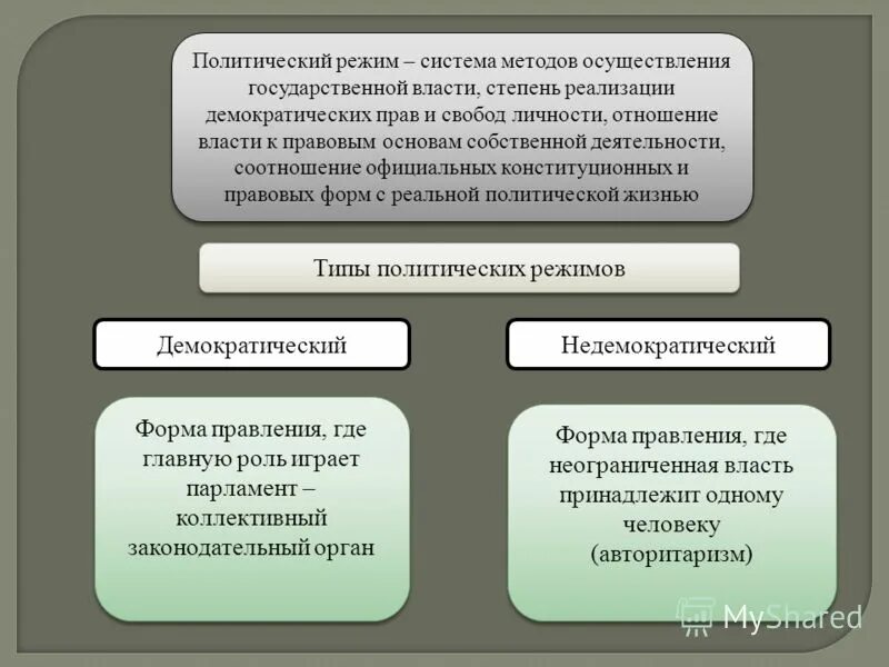 Государственной власти внутри страны выражается. Государственной власти внутри страны выражается