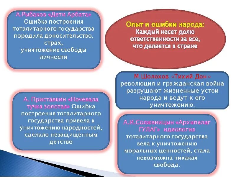 Ошибка эксперимента