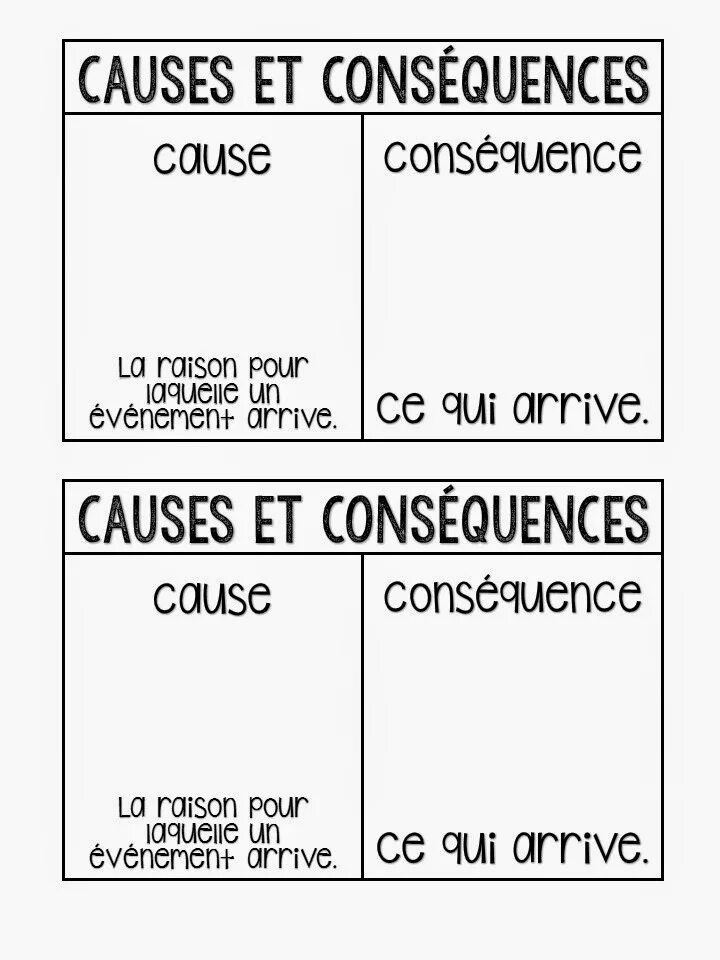 La cause et la consequence во французском. Causes and consequences.