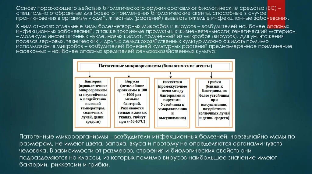 Основу поражающего действия биологического оружия составляют. Классификация патогенных микроорганизмов биологического оружия. Пути проникновения биологического оружия в организм человека.