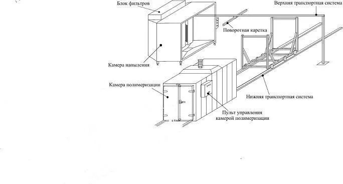 Схема печи полимеризации порошковой краски. Печка для порошковой покраски чертежи. Чертеж камеры полимеризации порошковой краски. Камеры полимеризации порошковой краски сборка чертёж. Порошковая камера чертежи.