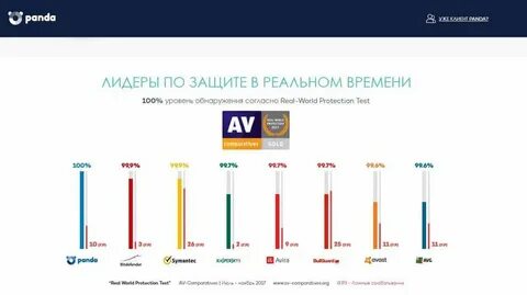 Лучший антивирус для пк 2024