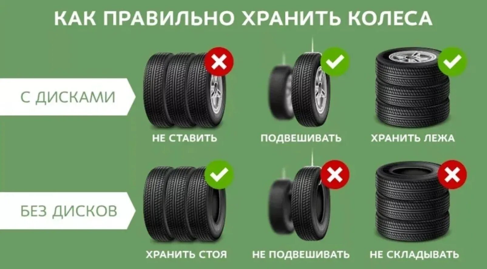 Как хранить шины на дисках. Как хранить резину на дисках в гараже зимой правильно. как правильно хранить колеса на дисках. как распознать колеса 15 17 20.