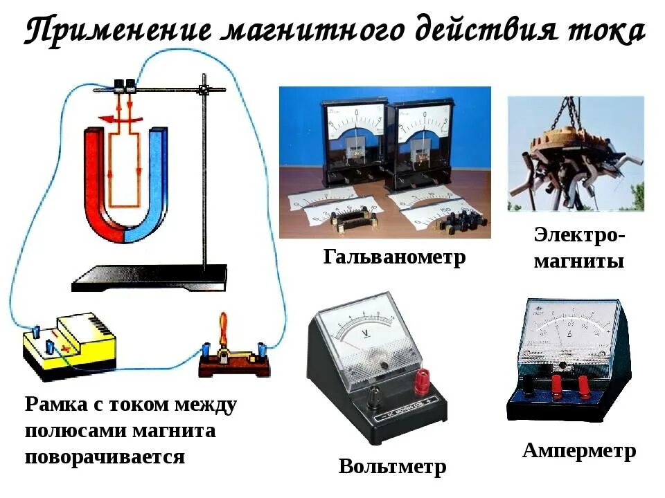 Действия электрического тока определение. Магнитное действие тока примеры. Электрический ток в металлах действия электрического тока 8 класс. Действие электрического тока тепловое магнитное химическое. Механическое действие электрического тока примеры.