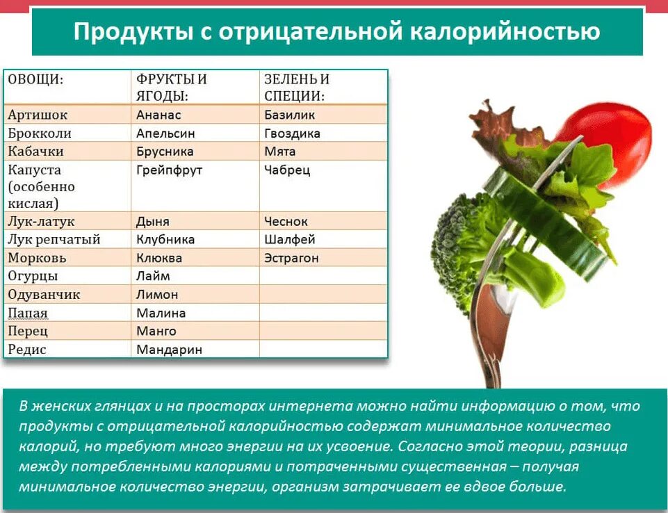 В чем больше килокалорий. Отрицательные калории список продуктов. Продукты с отрицательной калорийностью. Продукты с отрицательными калориями. Продукты с минцсоой калорийностб.