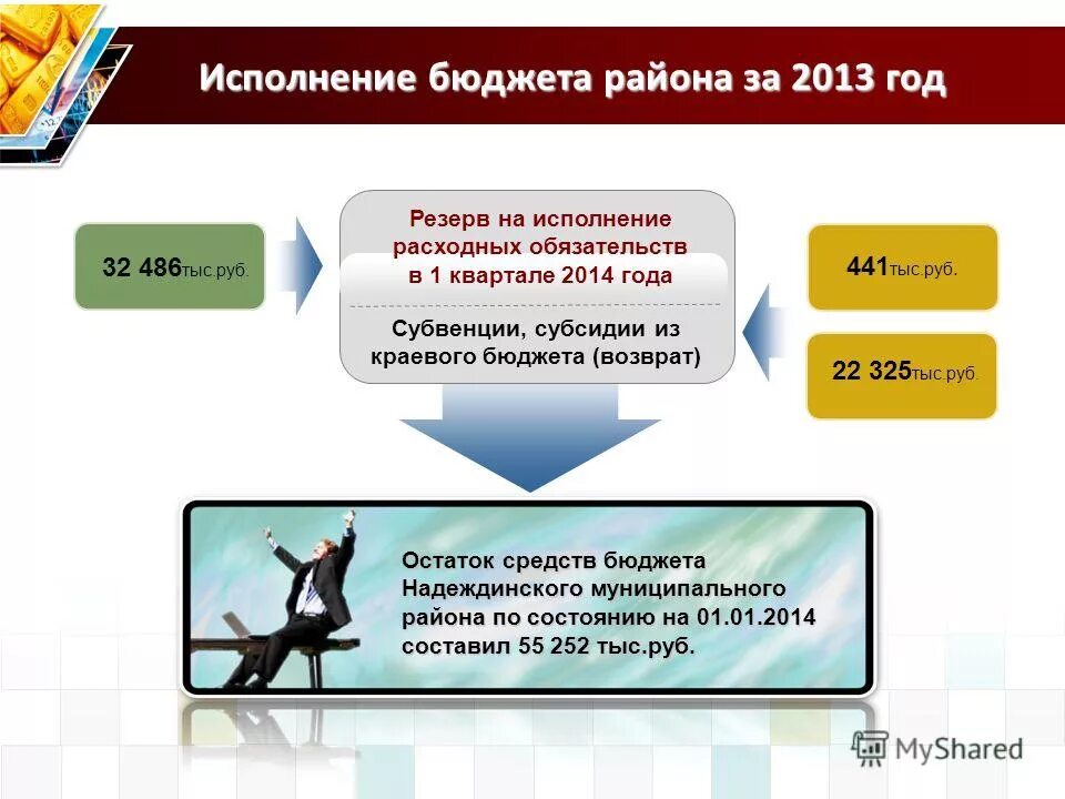 Остатки средств бюджета. Остатки средств бюджета