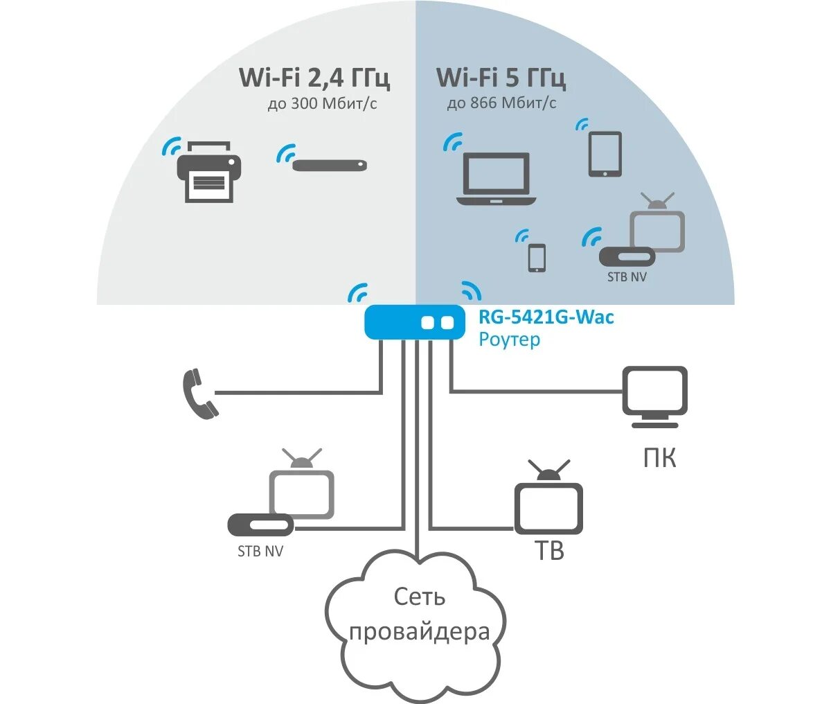 Интернет соединение wi fi. Схема подключения вай фай роутера. Схема локальной сети роутер интернет. Схема беспроводной сети Wi-Fi. Структурная схема вай фай роутера.