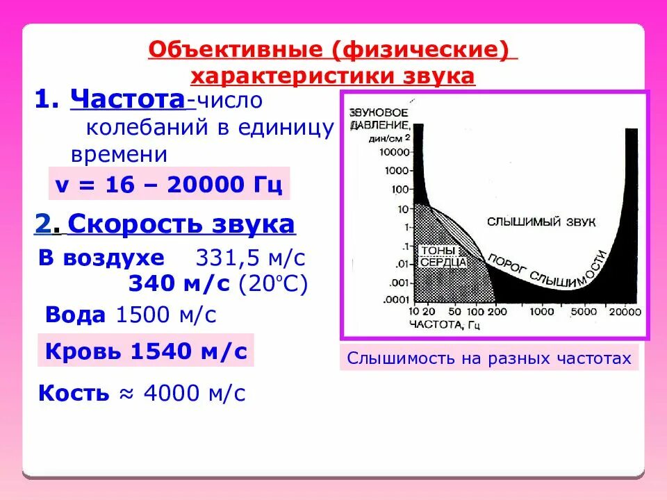 Величина частоты звука. Физические характерискикизвука. Физические характеристики звука. Объективные физические характеристики звука. Физические характеристики звука частота скорость.