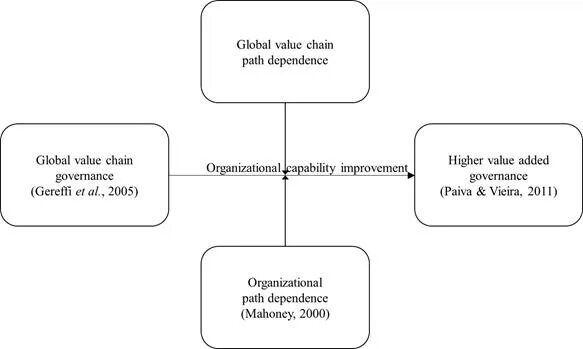 Comparative analysis картинка. Path dependence примеры. Path dependence. Work done by friction. Path dependence в экономике.