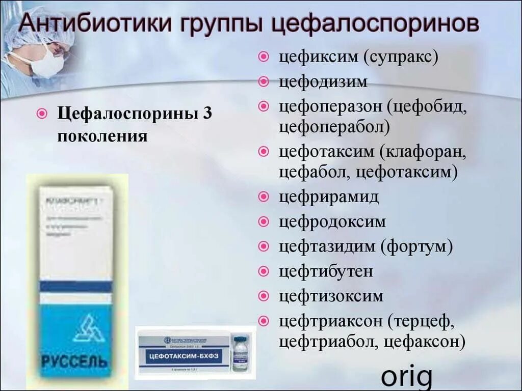 Антибиотики цефалоспорины список препаратов в таблетках. Супракс поколение цефалоспоринов. Антибиотики группы цефалоспоринов 3 поколения список. Антибиотики пенициллинового ряда, цефалоспорины i поколения.