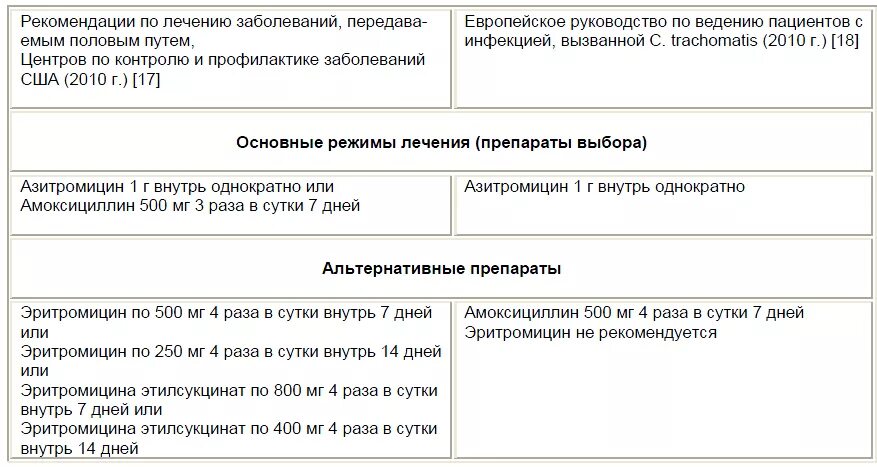 Лечение инфекций у мужчин препараты