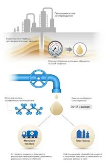 газовый конденсат новатэк