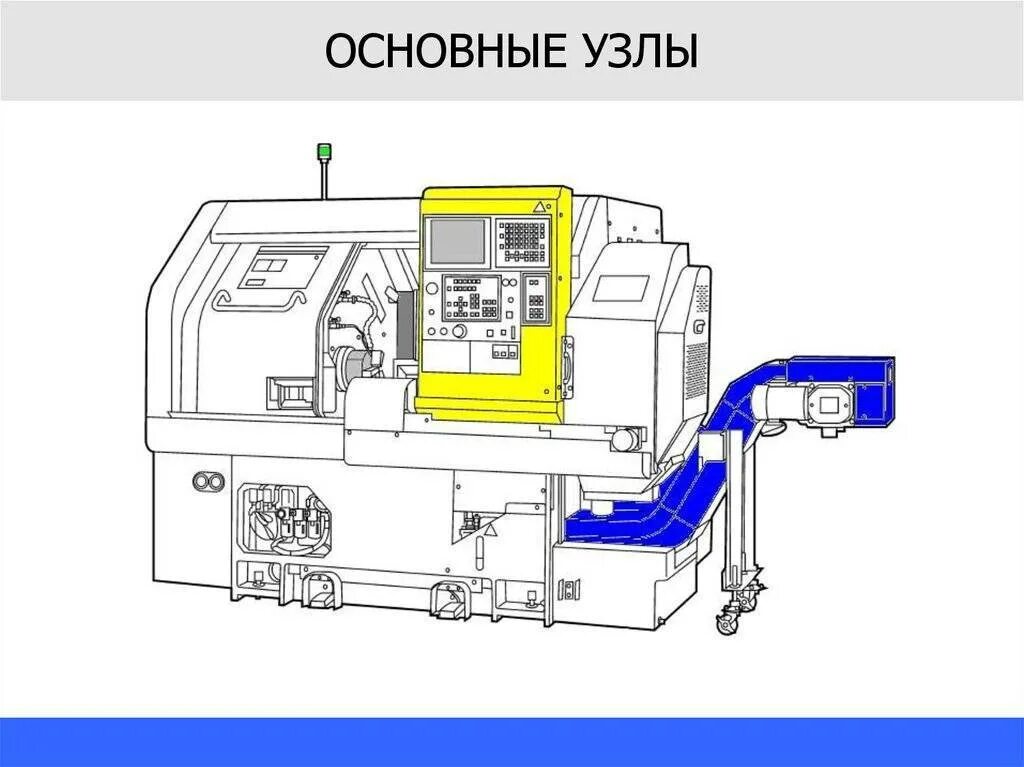 Назначение токарного станка с чпу. Узлы токарно-револьверного станка станка чпу. токарно револьверного станка с чпу по металлу схема. токарный обрабатывающий центр схема. схема устройства фрезерного станка с чпу.