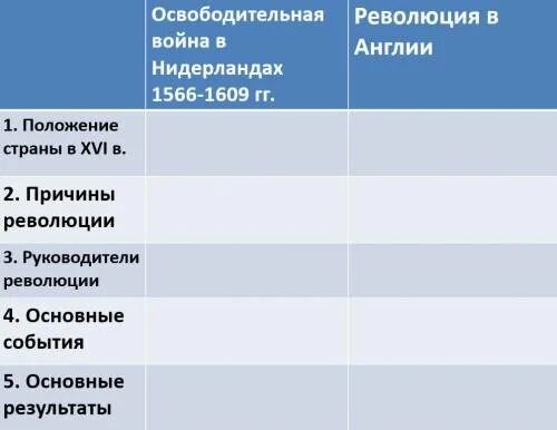 Установи соответствие 1 революция