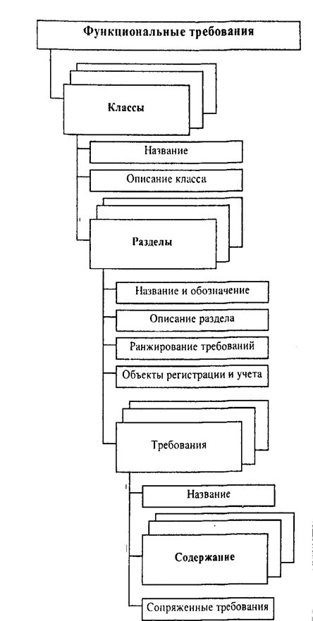 Разработка функциональных требований. Функциональные требования. функциональные требования пример. структура функциональных требований. критерии функциональных требований.