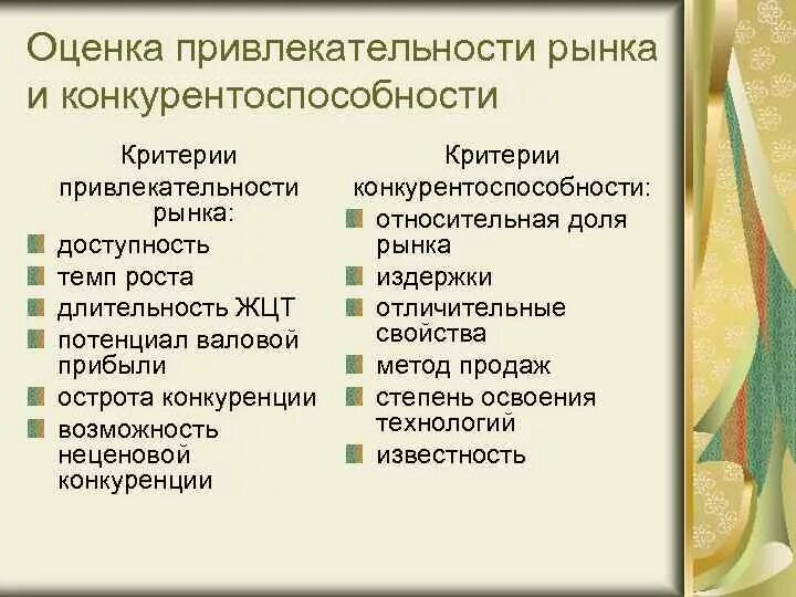 Критерии привлекательности сегмента рынка. Оценка привлекательности рынка таблица. Критерии привлекательности рынка. Оценка привлекательности сегментов рынка. Критерии оценки привлекательности рынка.
