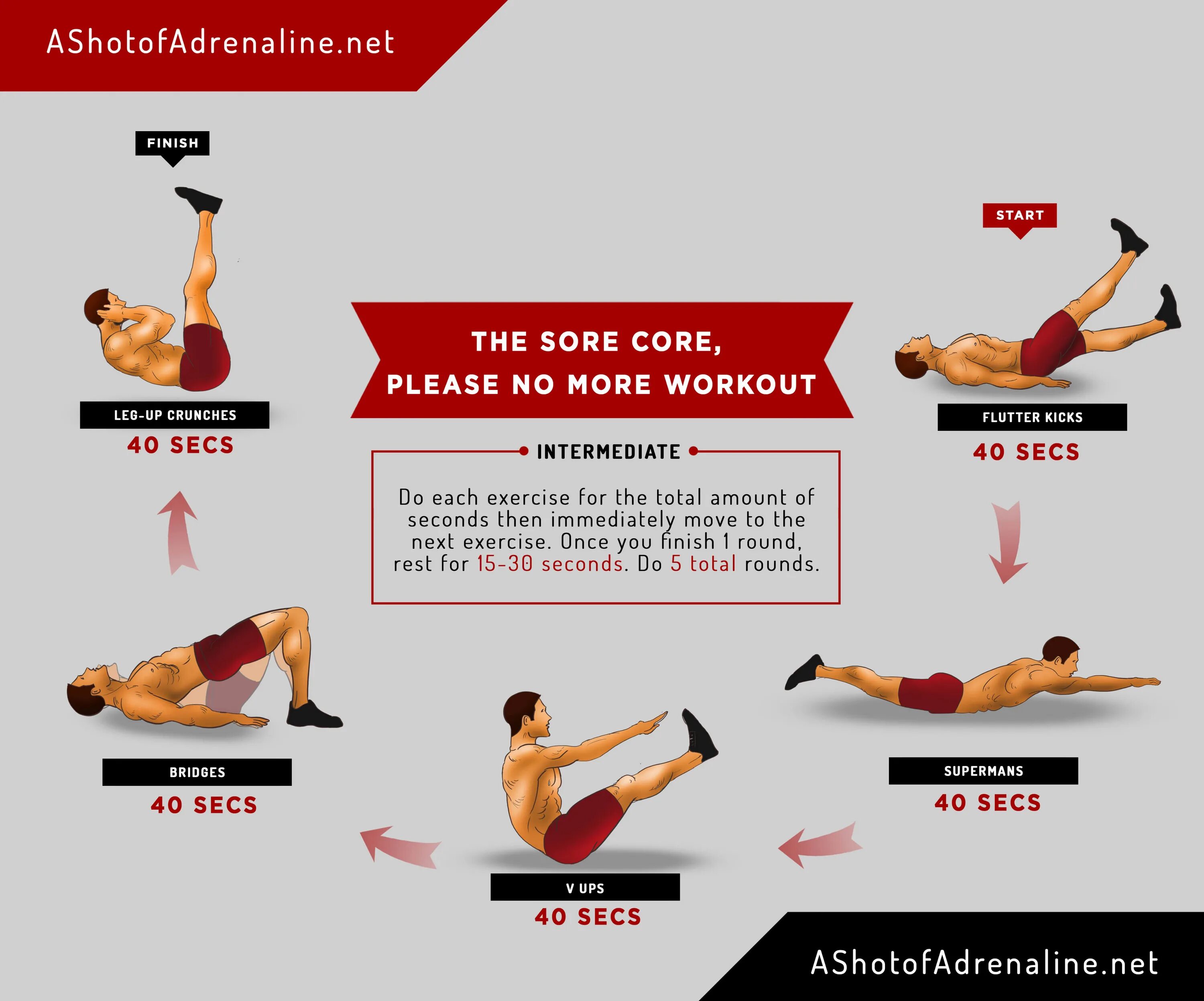 Тренировка Core Workout. Упражнения наращивание мышечной массы в домашних условиях. Упражнения для набора мышечной массы для живота. Workout Core exercises. Тренировки для наращивания