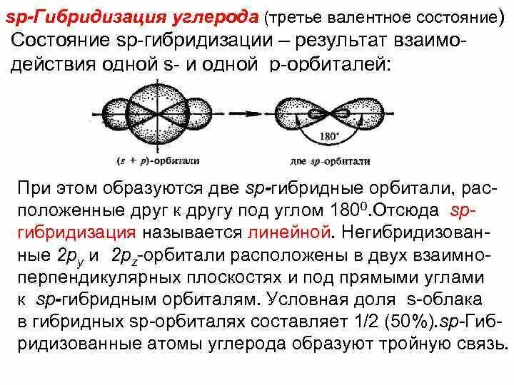 Виды гибридизации углерода. Sp2 гибридные орбитали углерода. Гибридизация валентные состояния углерода. SP-гибридизации в третьем валентном состоянии.