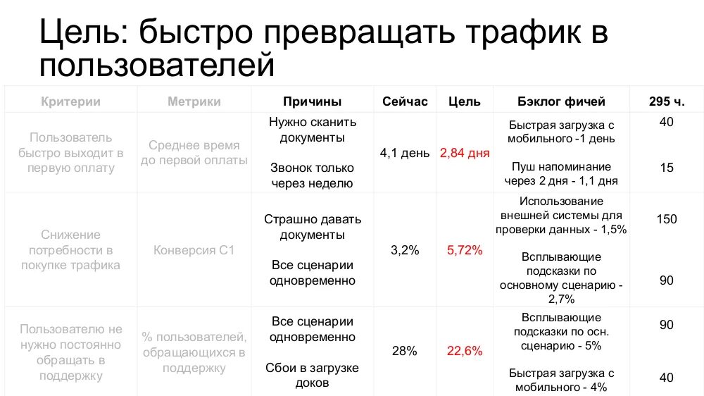 KPI продакт менеджера. Метрики продукта проекта. Метрики KPI. Ключевые метрики продукта. Метрика kpi