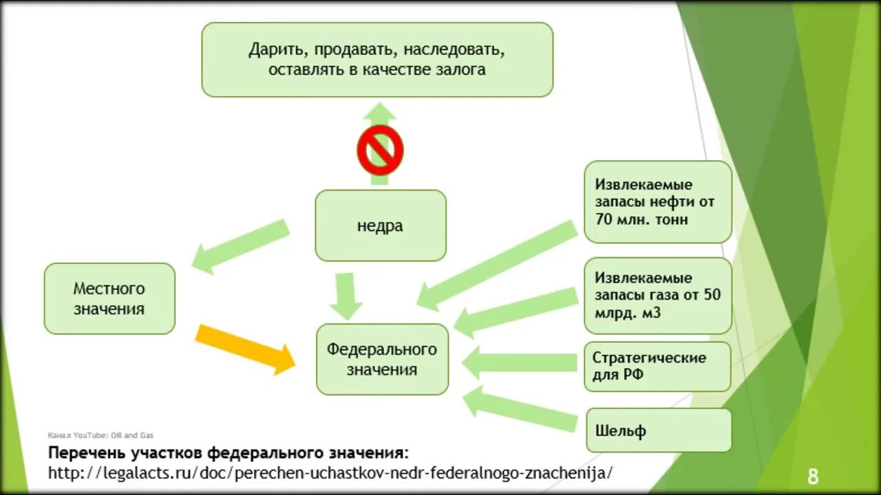 Порядок предоставления участков недр местного значения. Законодательство рф о недрах. федеральный фонд резервных участков недр. федеральный закон о недрах. недра федерального значения.