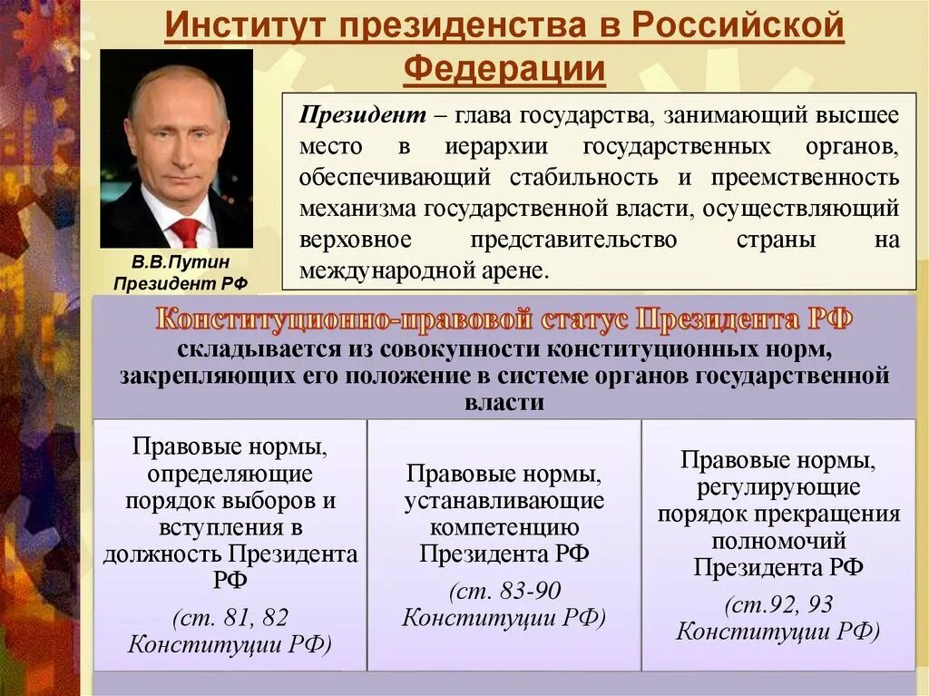 Глава государства пример. Институт главы государства. «институт президенства в российской федерации». общая характеристика института главы государства. институт главы государства в политической системе.