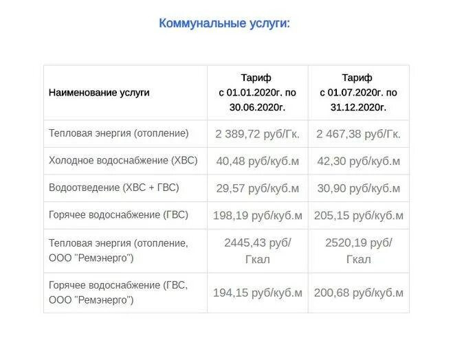 Куб холодной воды москва 2024. Тариф на горячую воду в Новосибирске. Тариф за горячую воду в Новосибирские. Тариф 1 горячая вода в Новосибирске. Куб горячей воды в Новосибирске.