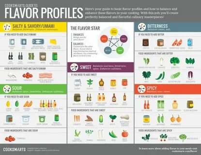 Flavour of us