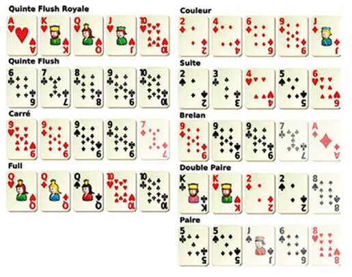 Система счета карт. Блекджек комбинации карт. Комбинации в покере блэкджек. Старшинство комбинаций в покере. Блэкджек Покер правила.