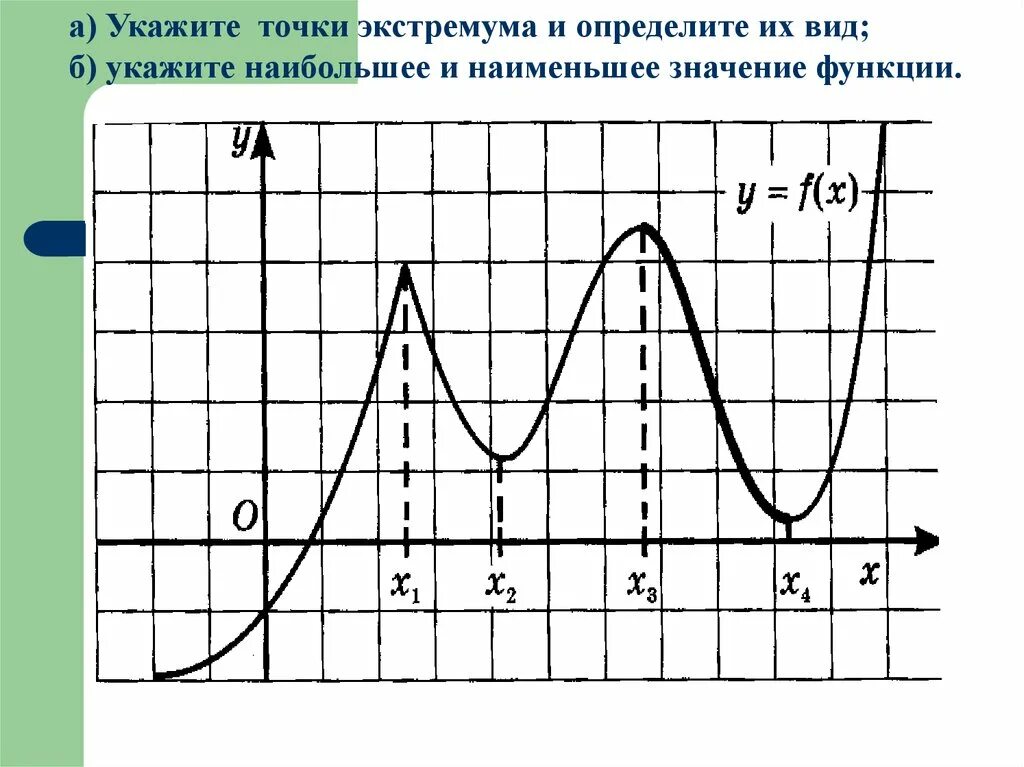 Точки экстремума 10 класс. Наибольшее и наименьшее значение функции это экстремум. Наибольшее и наименьшее значение функции точки экстремума. Свойства функции точки экстремума. Наибольшее и наименьшее значение функции.