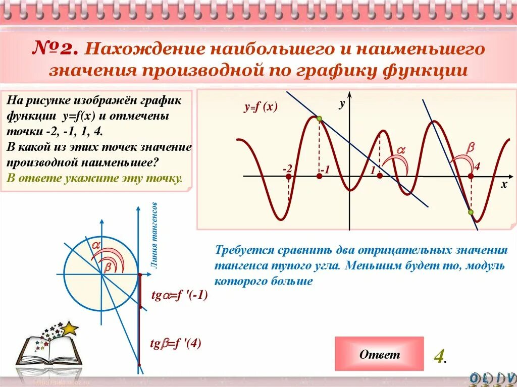 Где производная больше