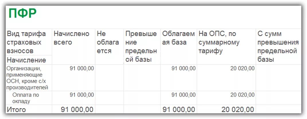 Как начислить страховые взносы в 2023. База для начисления страховых взносов на ОПС. База для начисления страховых взносов таблица. Страховые взносы база для начисления таблица по годам. Предельная база для начисления страховых взносов по годам.