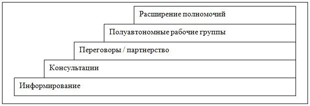 Расширение компетенций. Расширение полномочий. Фактор расширение полномочий. Вовлечение персонала и расширение его полномочий. Расширение полномочий картина.