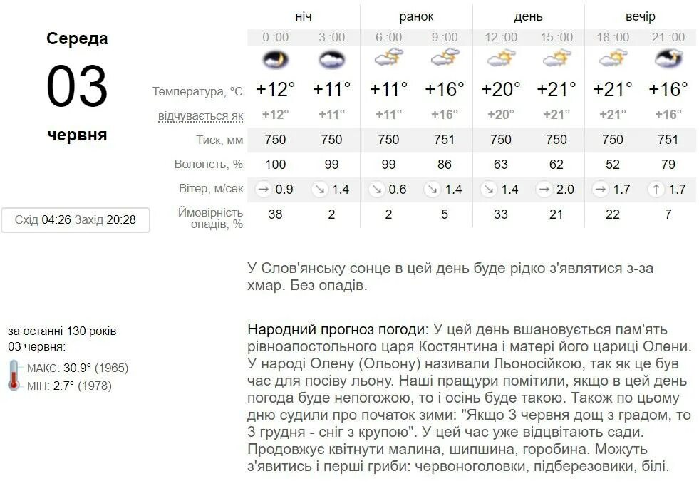 Погода июнь 2023. Погода в Славянске. Погода на июнь 2023. Погода на 14 июня. Какая сегодня погода.