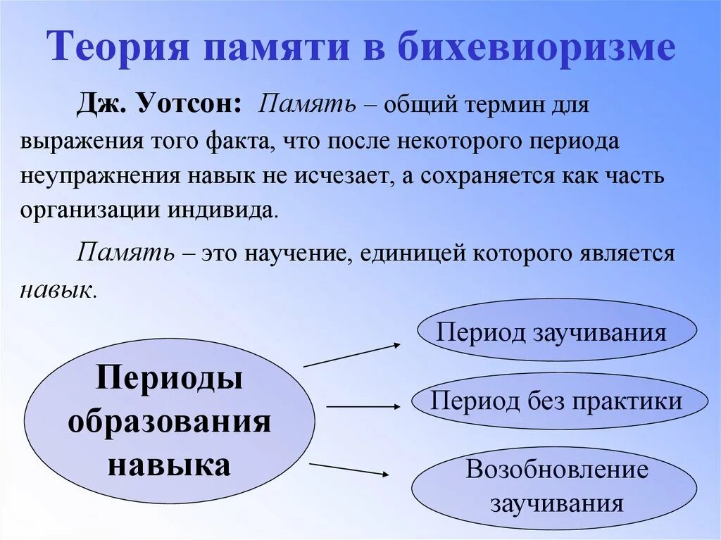 Бихевиоризм память. Бихевиористская теория памяти. Единицей исследования памяти в бихевиоризме является:. Современные теории памяти.