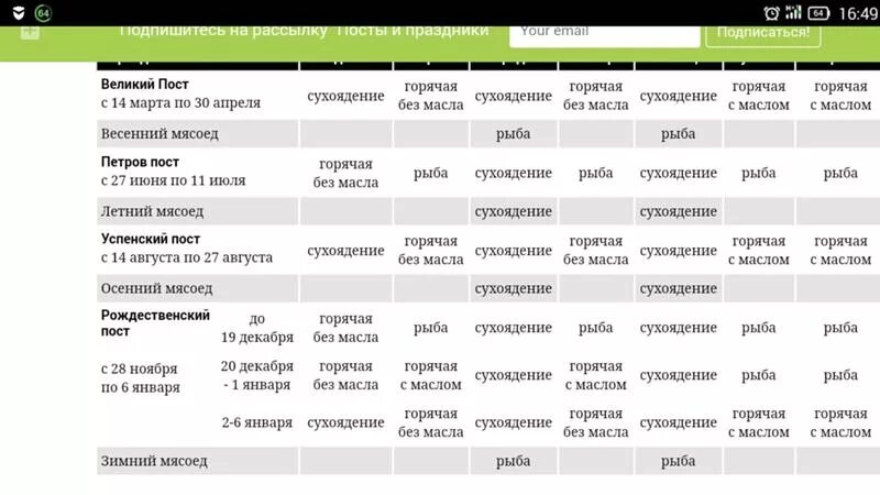 Сейчас пост или нет