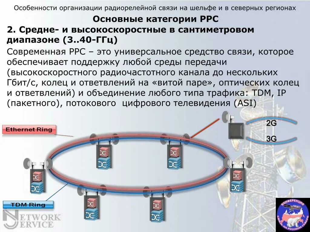 Особенности организации связи. Радиорелейные системы передачи. Организация радиорелейной связи. Радиорелейная связь схема. Назначение радиорелейной связи.