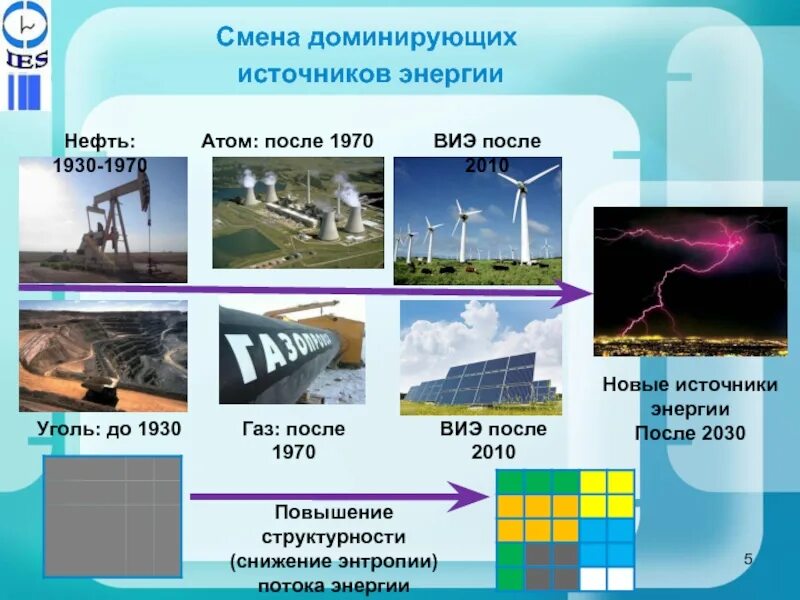 Основные природные источники энергии. Источники электроэнергии. Уголь источник энергии. Топливо и электроэнергия. К возобновимым природным ресурсам относятся нефть