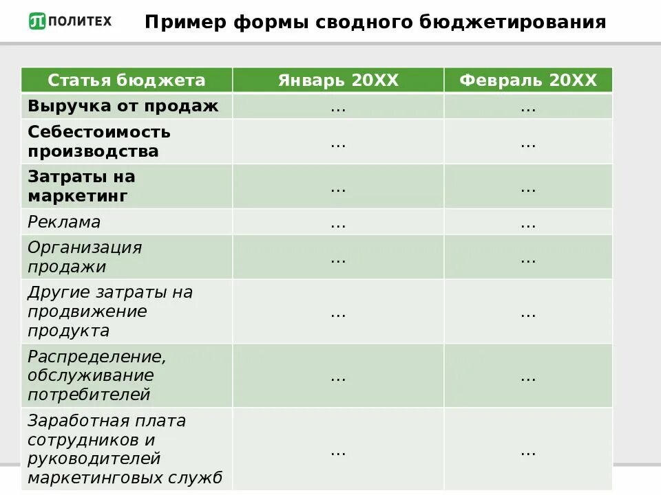 Статьи расходов на маркетинг. "маркетинговый план предприятия пример таблица". Бюджет маркетинговых мероприятий. План маркетинговых мероприятий. Маркетинговый бюджет пример.