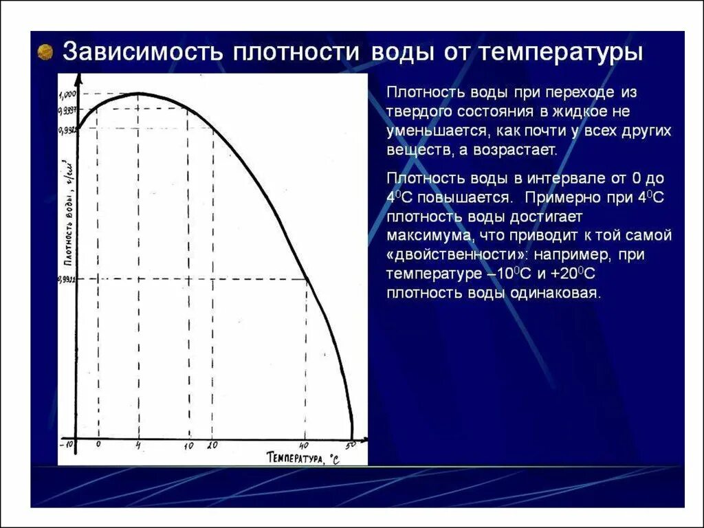 Плотность жидкости зависит от температуры. Как зависит плотность воды от температуры. График изменения плотности воды от температуры. Таблица плотности воды в зависимости от температуры. График зависимости плотности воды от температуры.