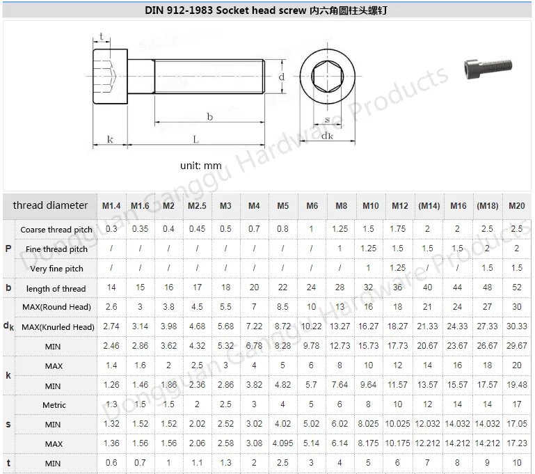 Винт м6 с внутренним шестигранником размеры. 912 характеристики. Винт iso 4762. 912 характеристики. 912 характеристики.