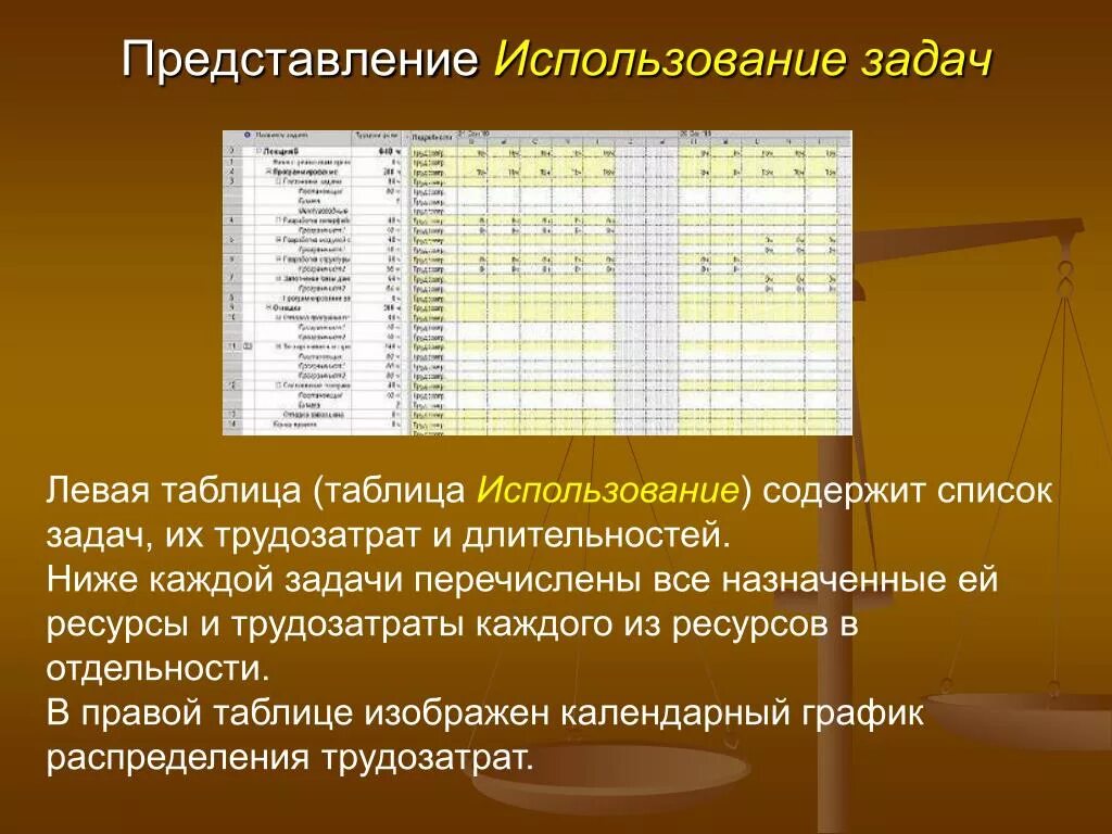 Для каждой из перечисленных задач. Использование задач. Список задач. Использование задач Project. Использование списка задач.