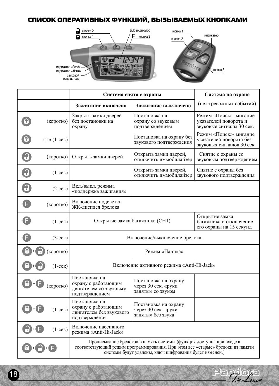 Пандора сигнализация с автозапуском. Пандора 3000 автозапуск. Сигнализация Пандора DXL 3500. Сигнализация Пандора управление. Звук сигнализации пандора