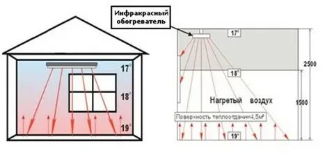 Установка ик
