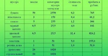 Твердые бытовые отходы
