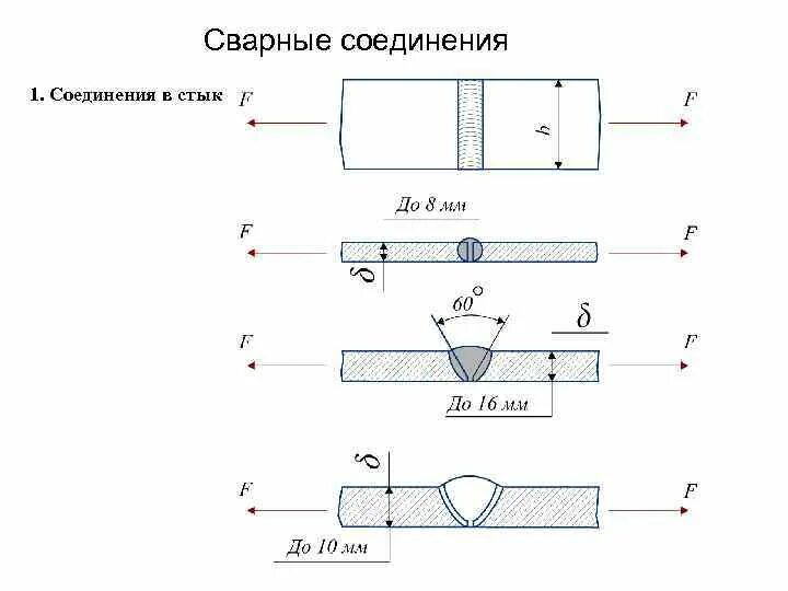 Типы швов клеевых соединений. Клеевое соединение схема. Паяные и клеевые соединения. Клеевое соединение на чертеже.