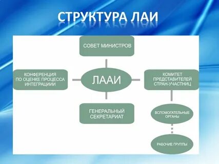 Лаи это