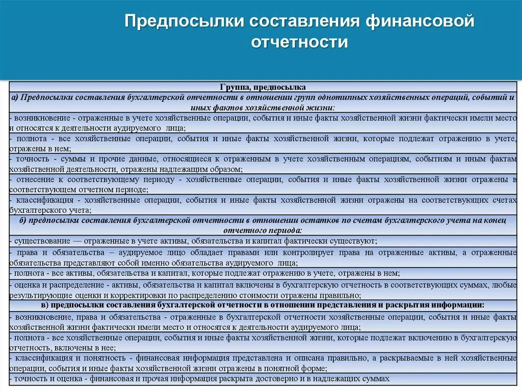 Фактов хозяйственной деятельности на счетах. Предпосылки составления финансовой отчетности. Предпосылки подготовки бухгалтерской финансовой отчетности. Предпосылки составления бухгалтерской отчетности. Предпосылки формирования бухгалтерской отчетности.