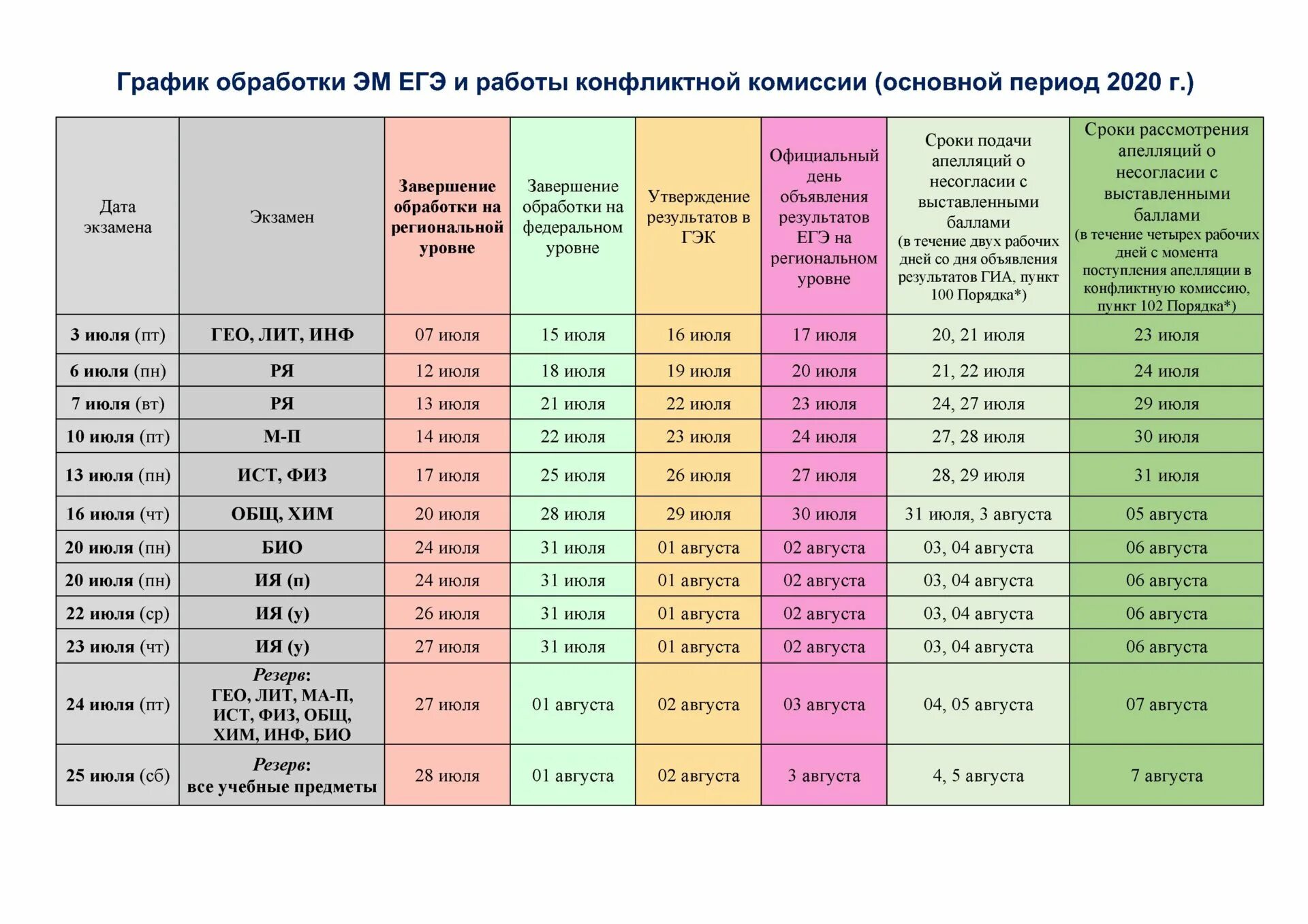Со скольки начинаются огэ. График результатов ЕГЭ. Результаты ЕГЭ 2020 даты. Расписание результатов ЕГЭ 2021. График обработки.