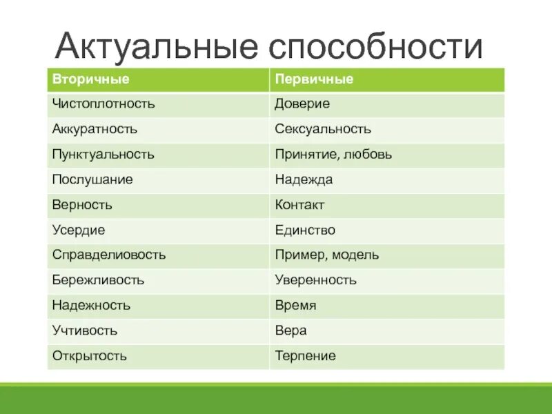 Способности человека список. Способности человека примеры список. Способни человека примеры. Примеры способностей человека. Особое качество группы